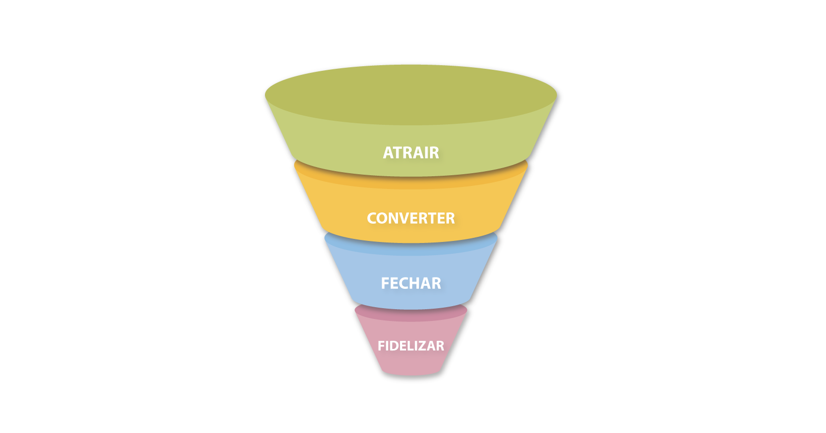 etapas-funil-de-vendas